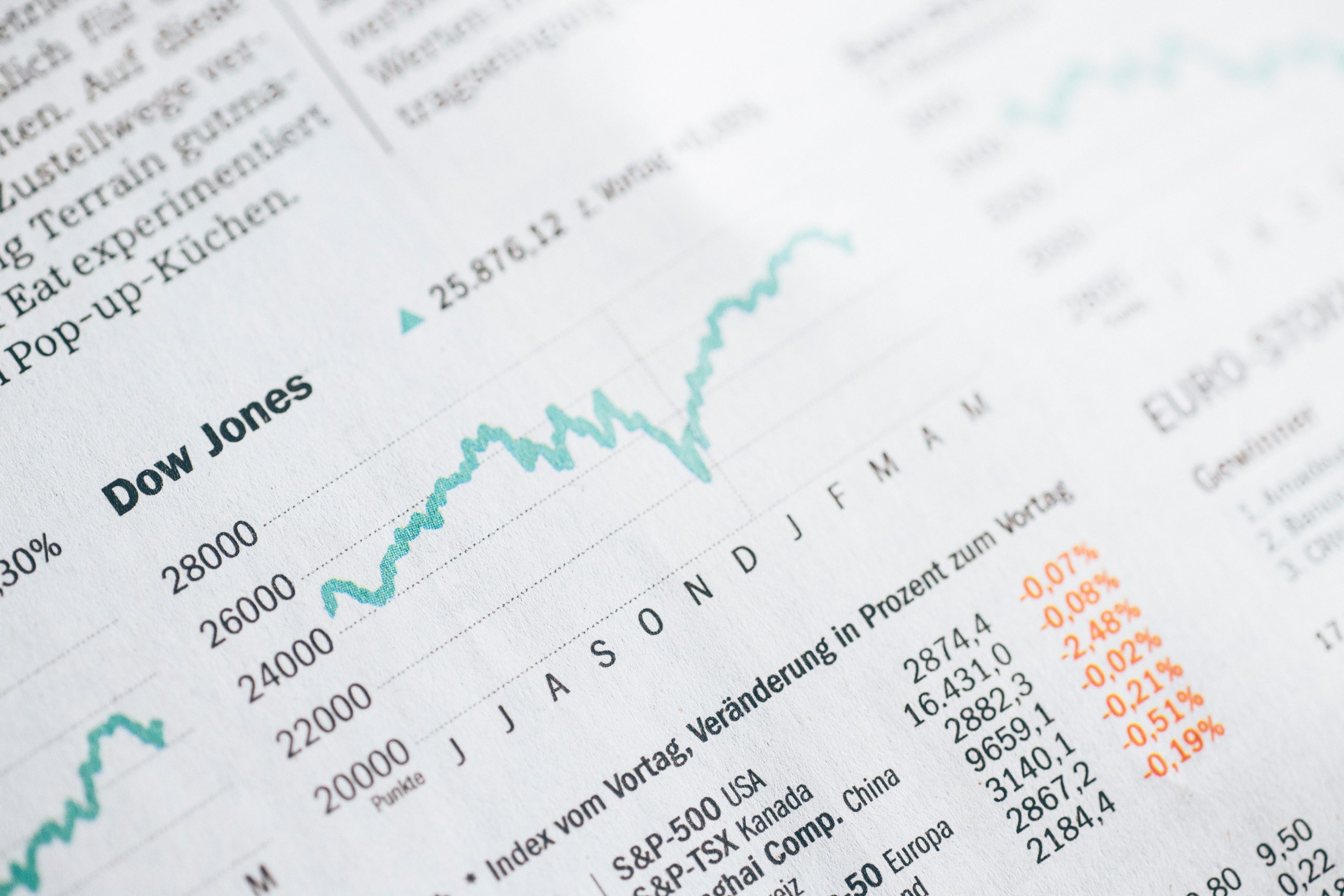 You are currently viewing Is it Time to Time the Market …this Time?